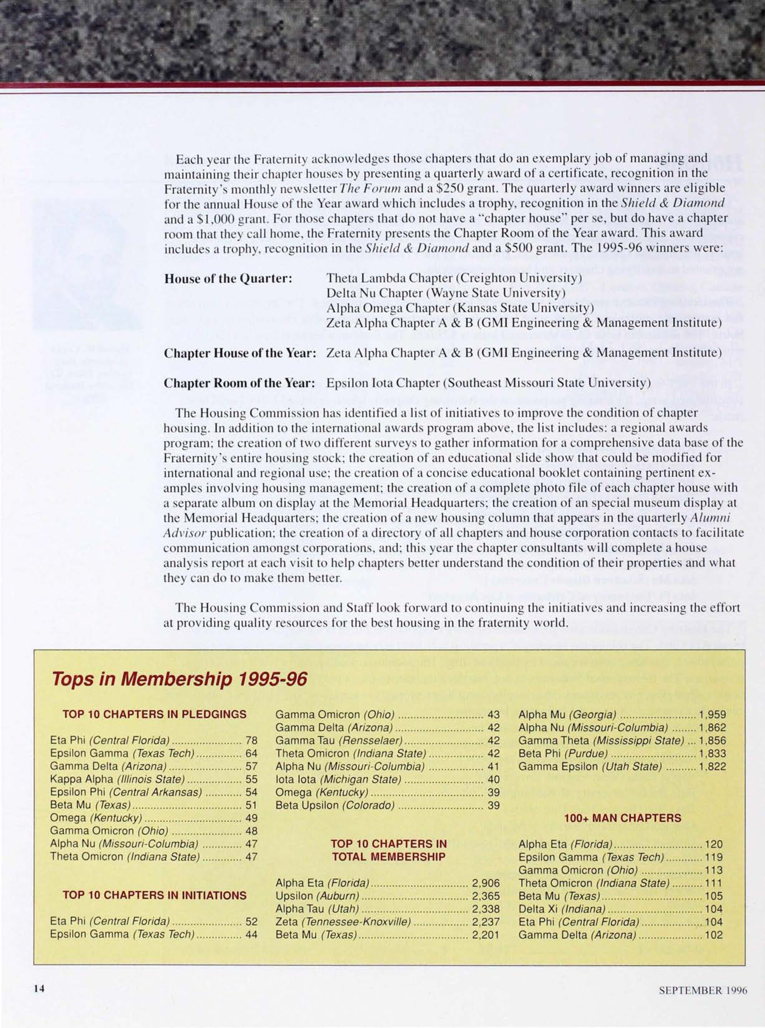 Tops in Membership 1995-96